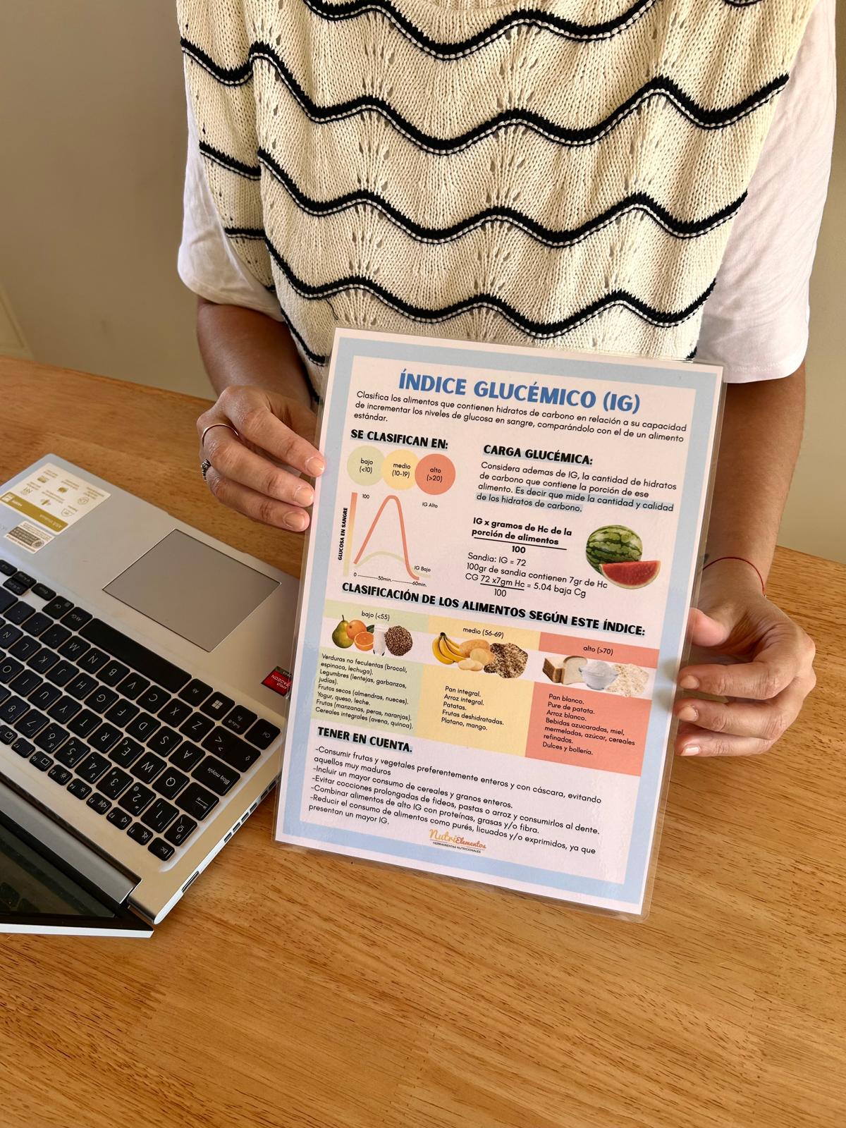 Lamina de Indice Glucémico